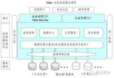 獨(dú)家解讀 智慧水務(wù)信息系統(tǒng)建設(shè)標(biāo)準(zhǔn)與指南——網(wǎng)絡(luò)與信息安全軟件開發(fā)的核心要點(diǎn)